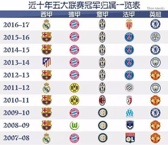 加了比赛的